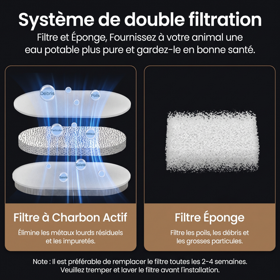 Triple filtration